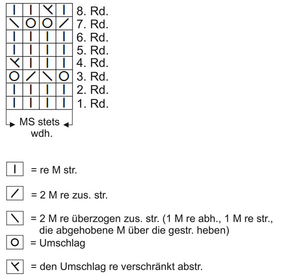 Stiefelstulpen-Sockli