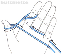 Häkeln - Luftmaschenanschlag 1