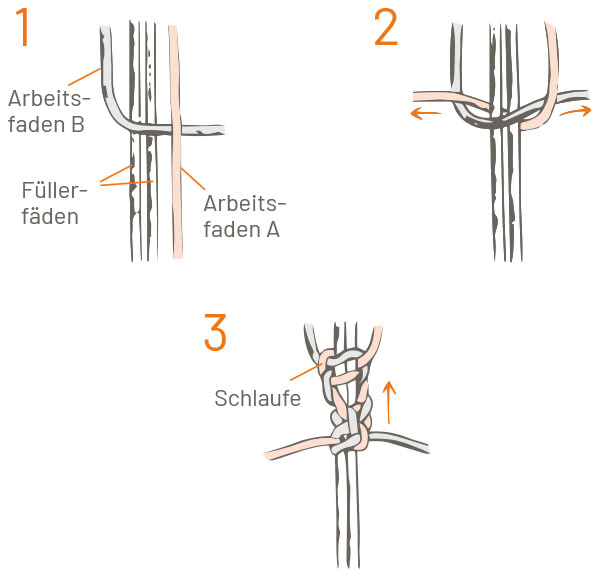 links_gedrehter_spiralknoten