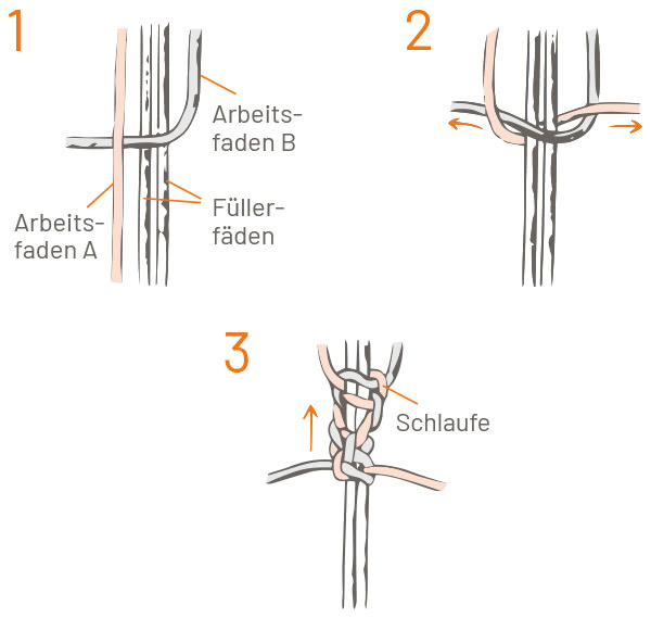 rechts_gedrehter_spiralknoten